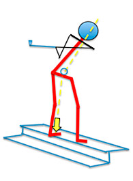Dynamisches Gleichgewicht - Beinarbeit im Durchschwung stabilisiert den Körperschwerpunkt gegen ein Zurückfallen und dynamisiert den Schwung