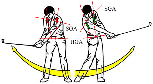 CARVINGGOLF PENDULUM MOTION APPROACH