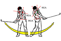 CARVINGGOLF PENDULUM MOTION APPROACH