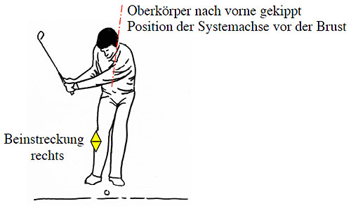 RÜCKSCHWUNG UND AUFSCHWUNG