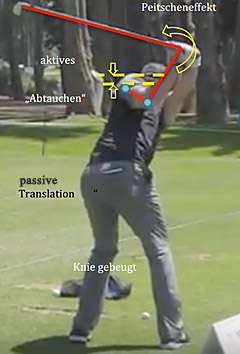 Carvinggolf Auslösen der Schulterspannung und der sog. Peitscheneffekt entwickeln zusätzliche Energie.