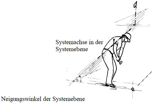 Systemachse in der Systemebene