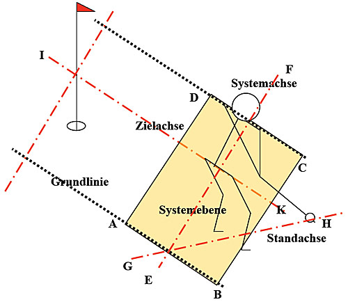 Systemebene