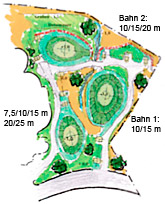 Dreierkombination Modul Biotope