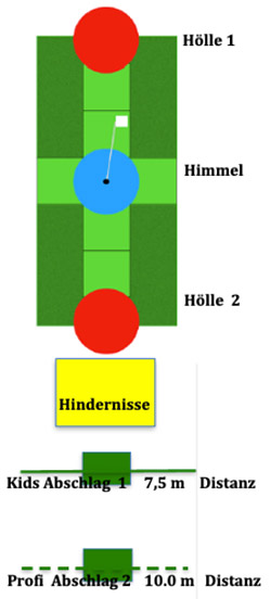 CARVINGGOLF: „Himmel und Hölle“ Short Golf