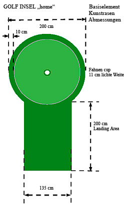 CARVINGGOLF: Kleinformat Greenradius 2 mtr.