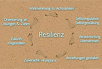 CARVINGGOLF: Gesundheitsfaktor Resilienz