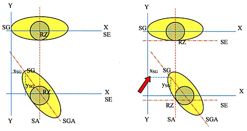 SYSTEM STABILITY AND VIRTUAL CENTER OF ROTATION