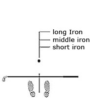 standing position Carvinggolf